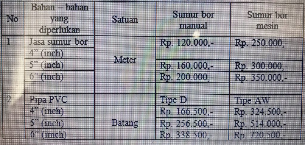 Biaya Sumur bor