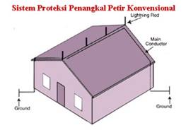 sistem pembumian